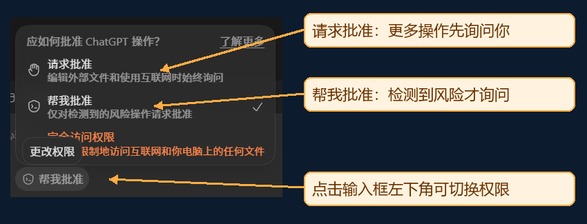 输入框下方的批准权限菜单，列出请求批准、帮我批准和完全访问权限