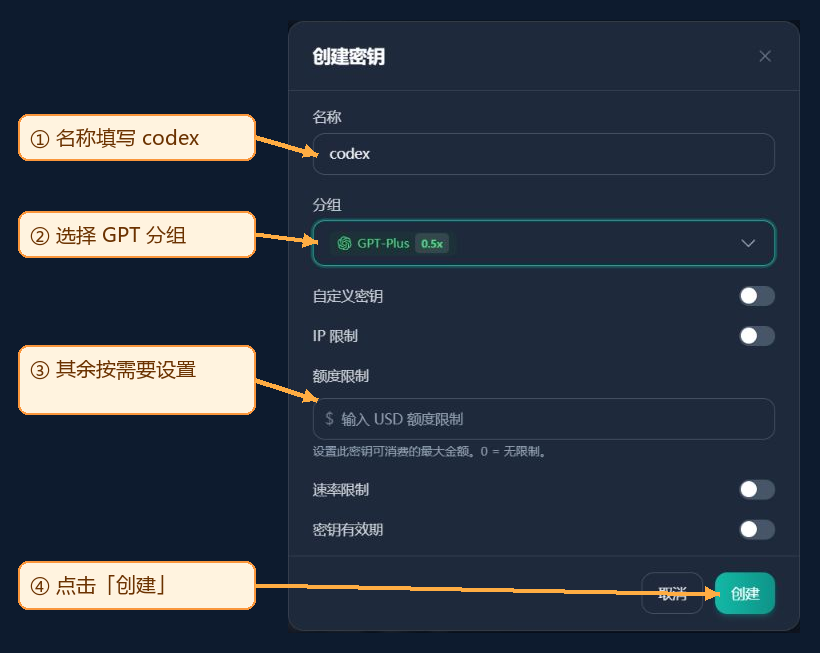 TokenMeld 创建密钥表单，名称为 codex，分组为 GPT-Plus，敏感背景已模糊