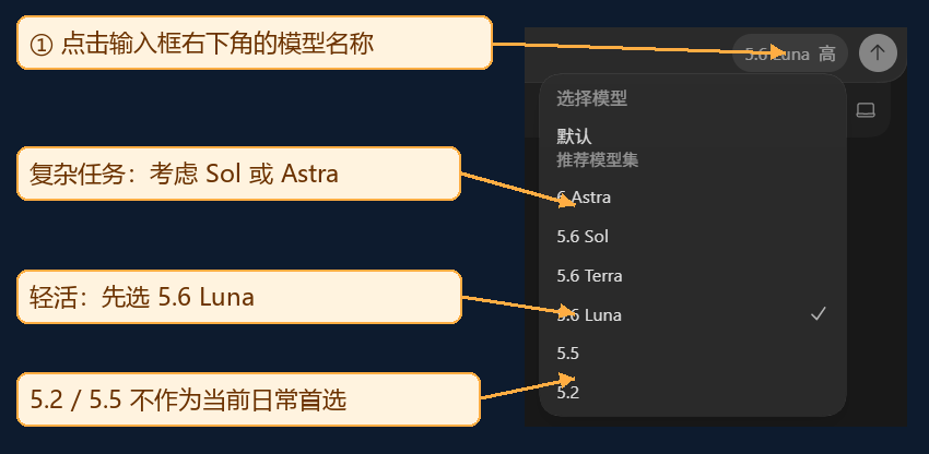 Codex 模型选择列表，显示 Astra、Sol、Terra、Luna 以及旧模型选项