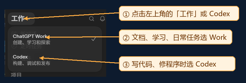 Codex 左上角的工作菜单，列出 ChatGPT Work 和 Codex 两个选项